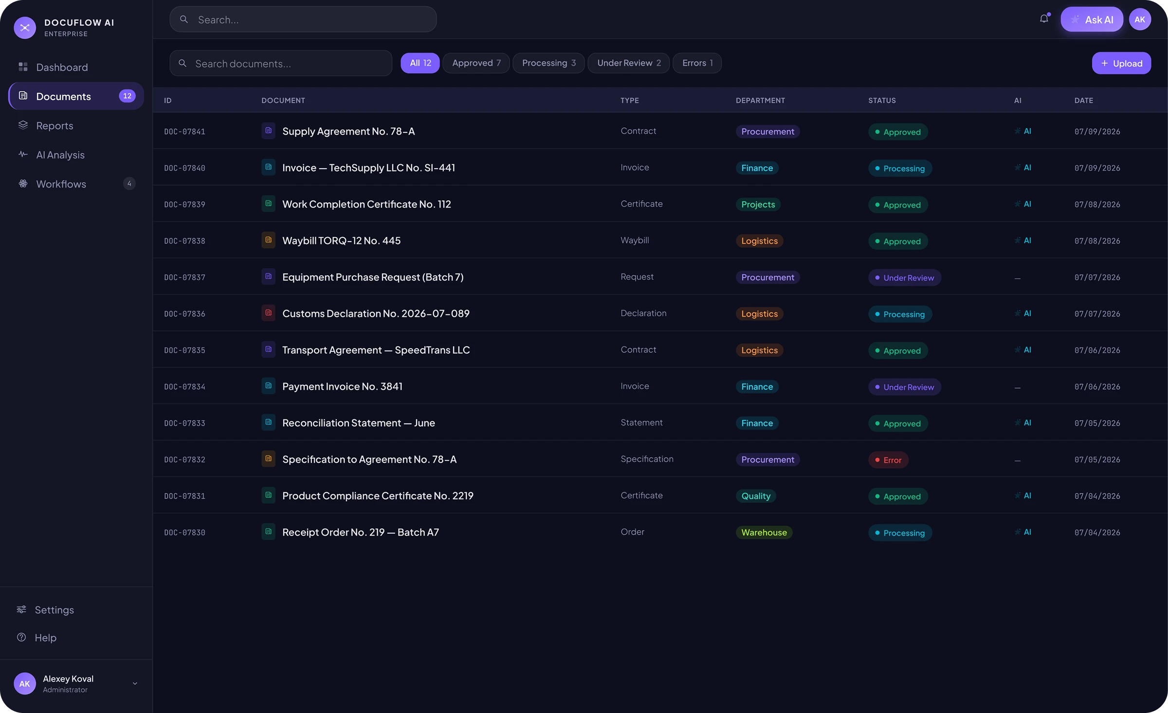 A single list of incoming documents filtered by type, department and status