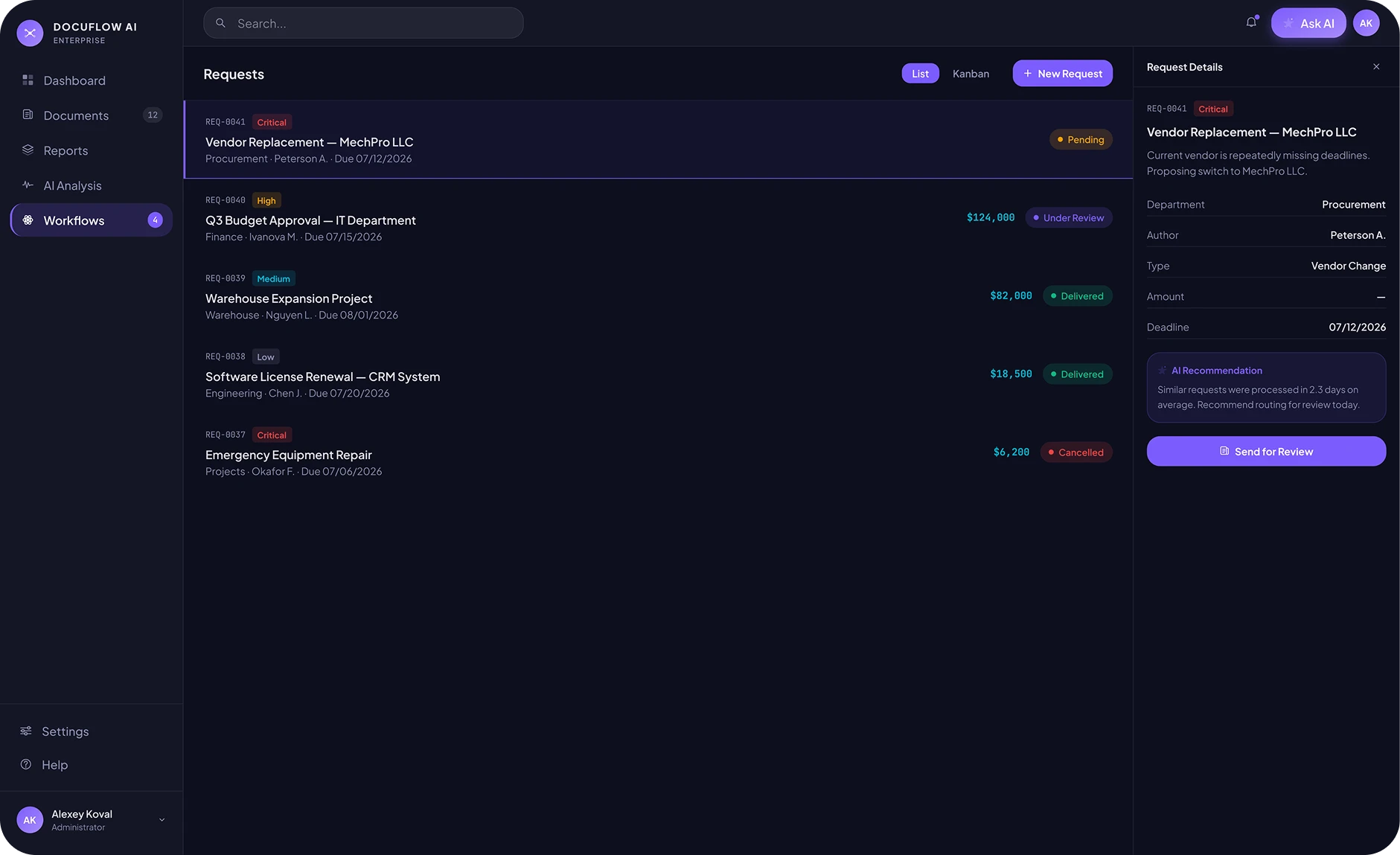 The request board with priorities and an AI recommendation on timing