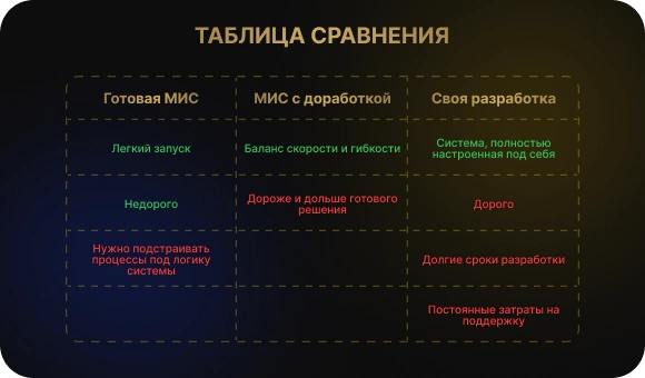 Три варианта МИС для клиники