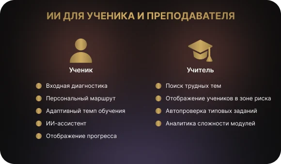 ИИ глазами ученика и преподавателя