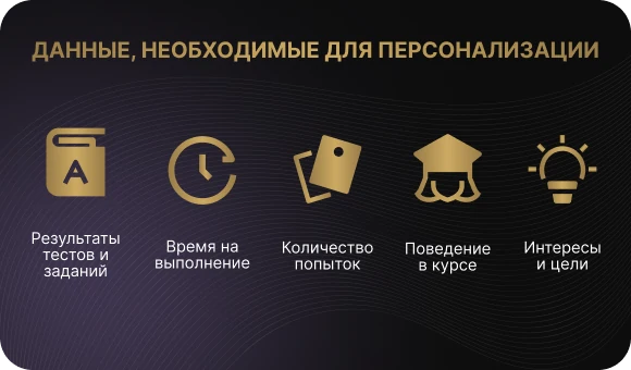 Данные необходимые для персонализации