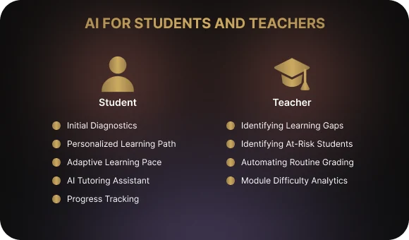 AI from the Student’s and Teacher’s Perspective
