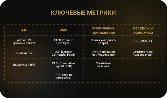 Ключевые метрики: что смотреть и какие цели ставить