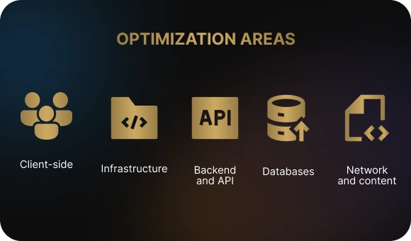 Key Areas of Optimization