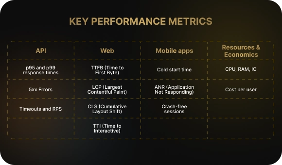 Key Metrics: What to Track and Which Goals to Set