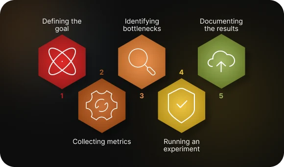 Five Steps to a Faster App: How Optimization Works in Practice
