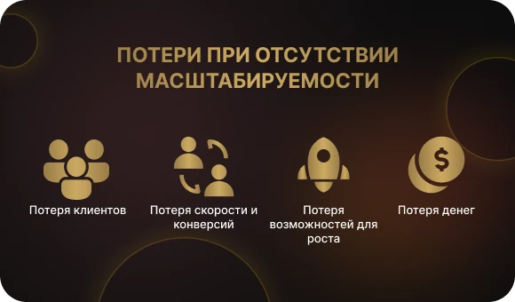 Потери при отсутствии масштабируемости приложения