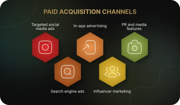 Paid Promotion Channels