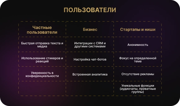 Определение целевой аудитории приложения