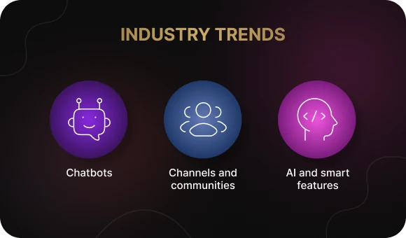 Modern Trends in Messaging Apps