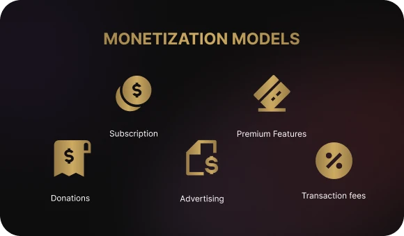 App Promotion and Monetization