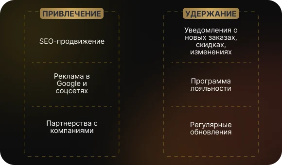 Как привлекать и удерживать пользователей
