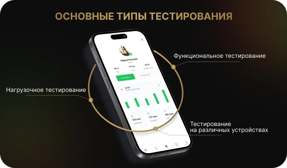 Основные типы тестирования приложения