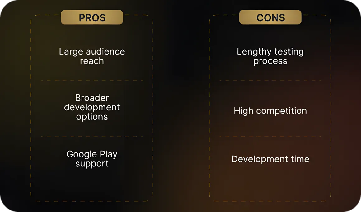 Pros and Cons of Android Development