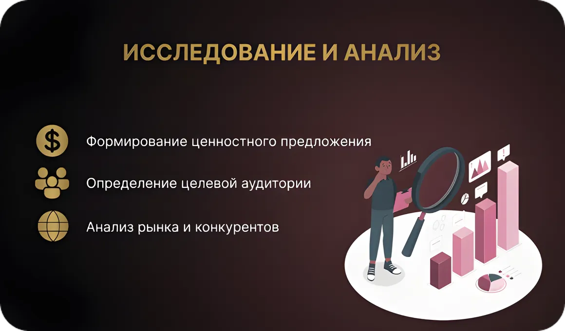 Определение аудитории и анилиз рынка