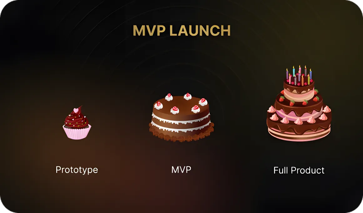 Launching an MVP