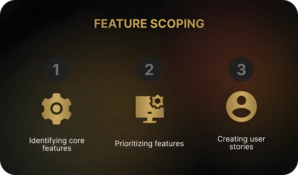 Defining and Prioritizing Features
