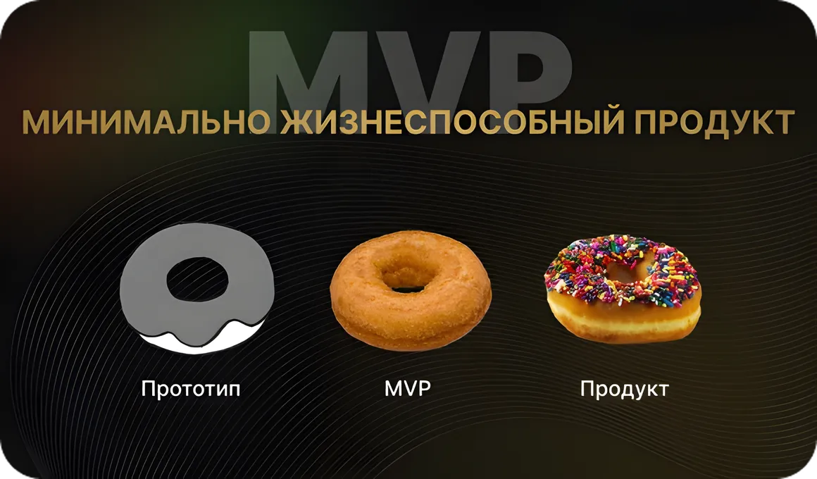 Разработка MVP приложения