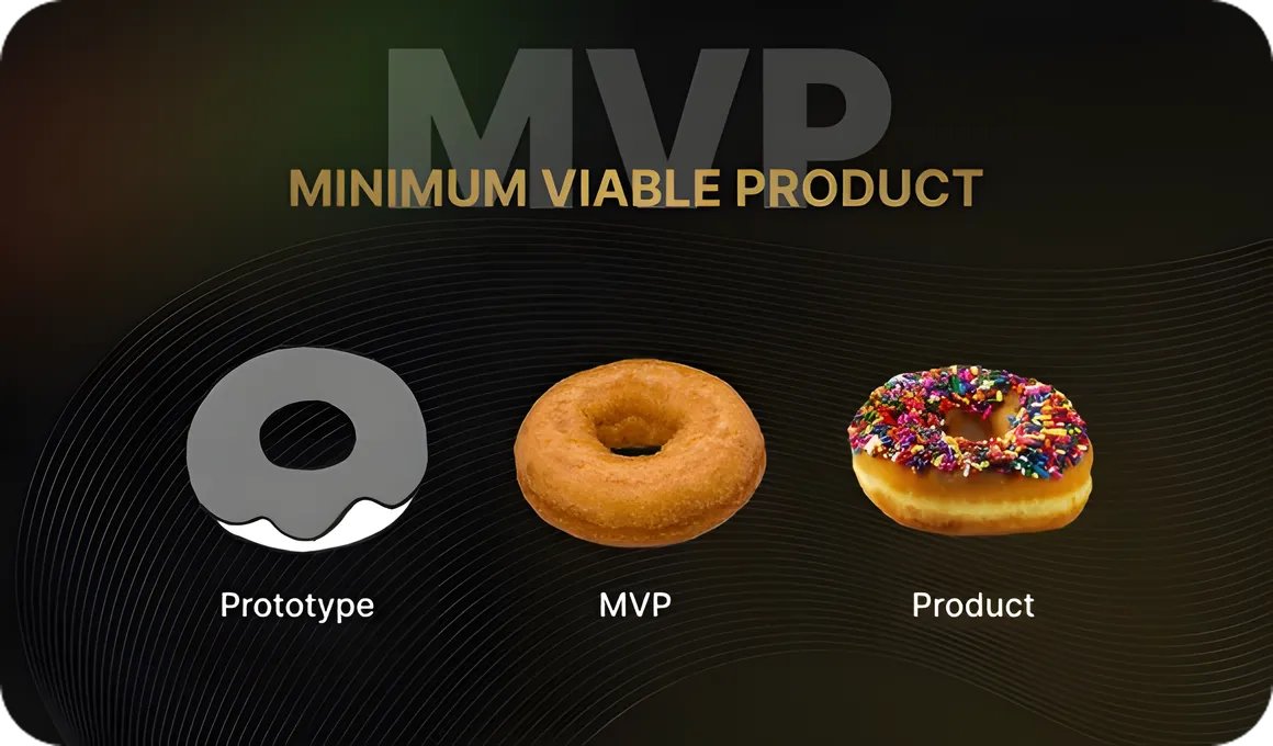 Taxi App MVP Development
