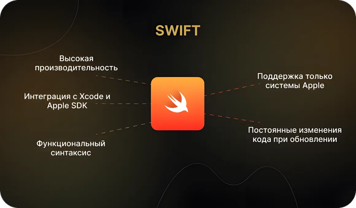 Swift — язык программирования Apple