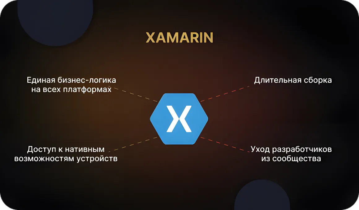Xamarin — корпоративный подход от Microsoft