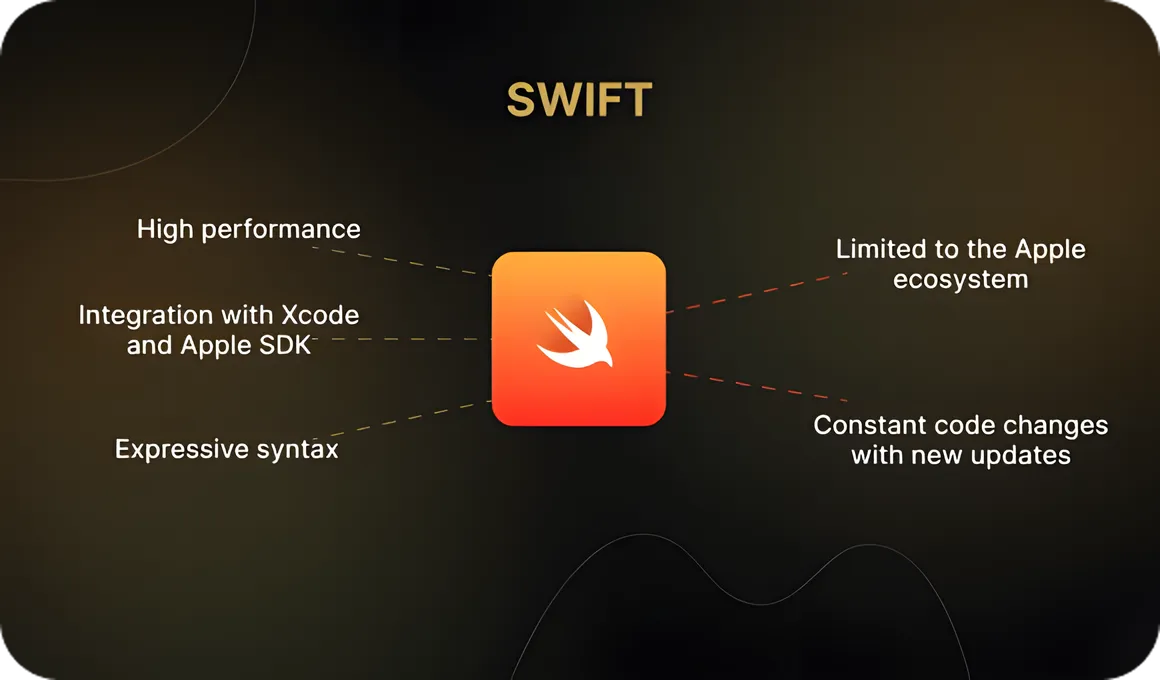 Swift — Apple’s Programming Language