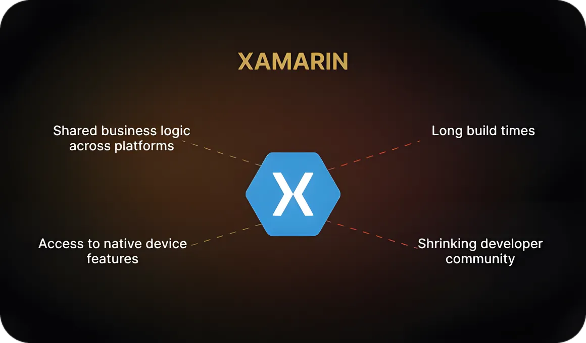 Xamarin — Microsoft’s Enterprise-Focused Approach