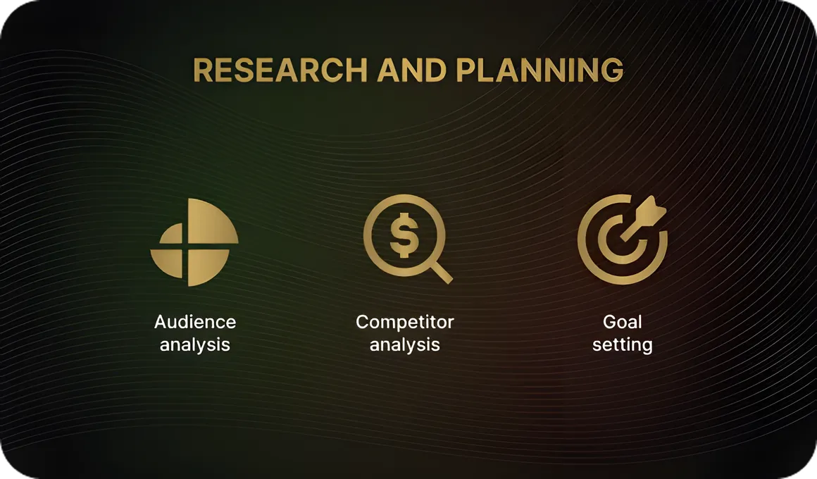 Competitor Research and Goal Setting