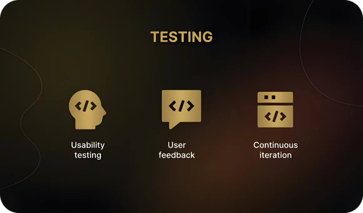 Testing and Refinement