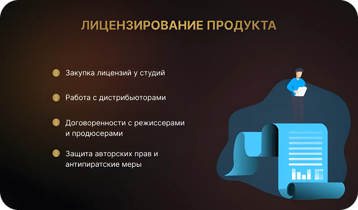 Лицензирование контента