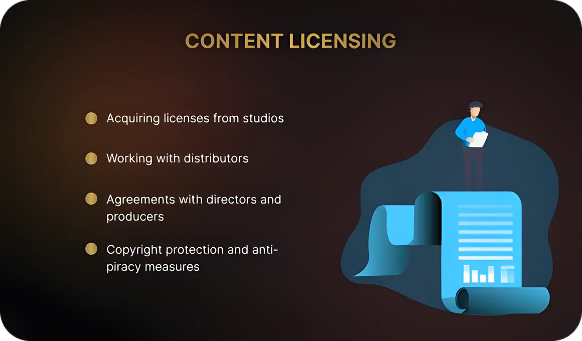 Content Licensing