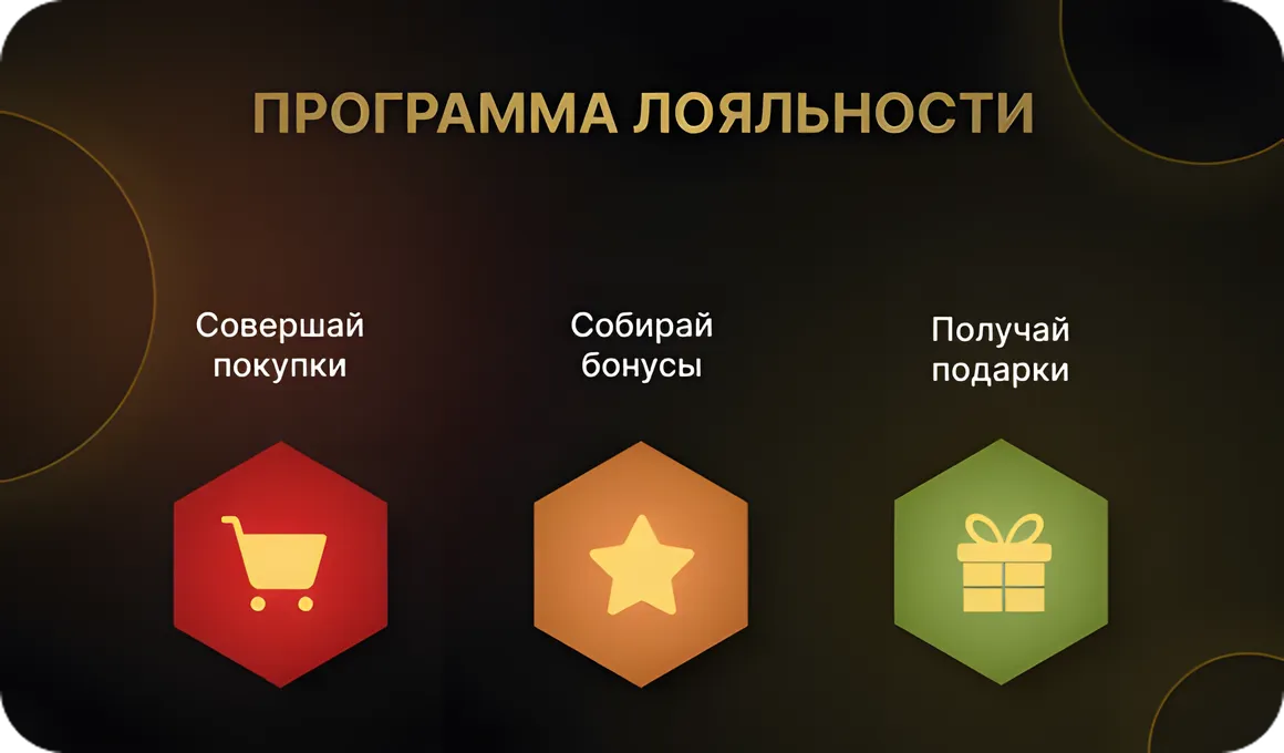 Разработка функционала программы лояльности