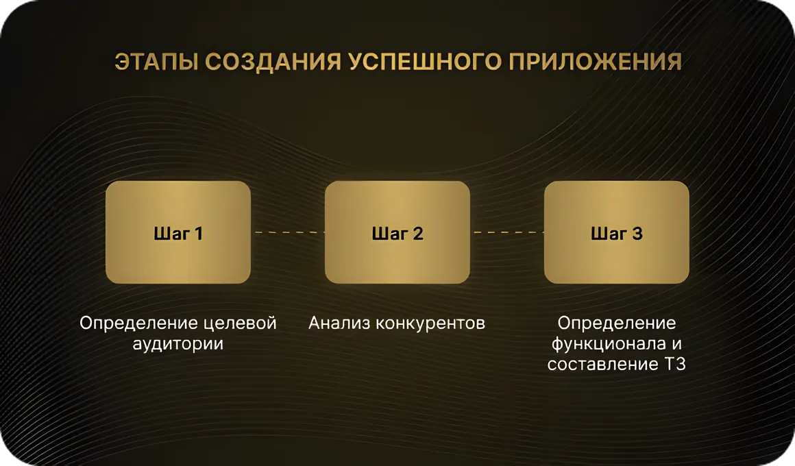 Этапы создания приложений