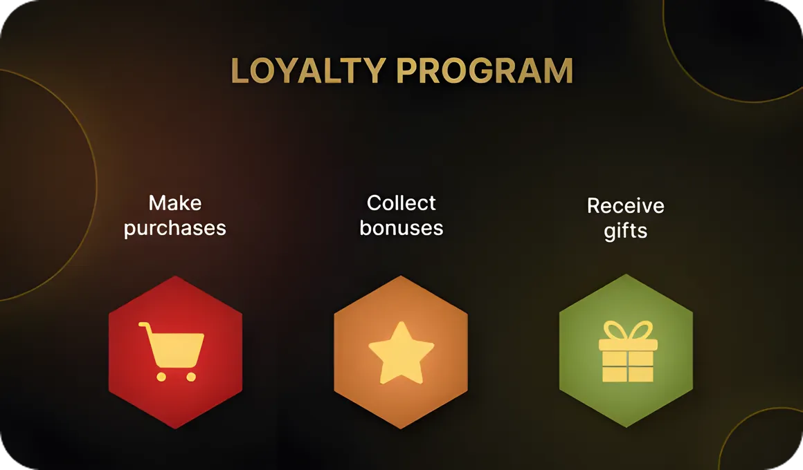 Developing a Loyalty Program