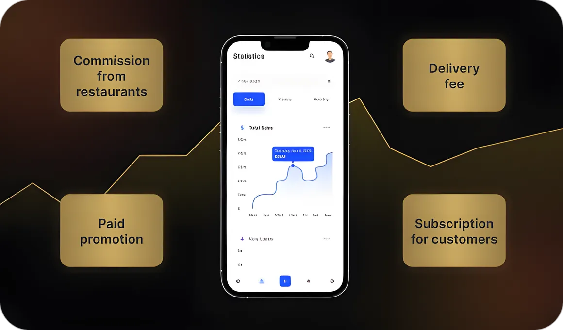 Payment System Integration