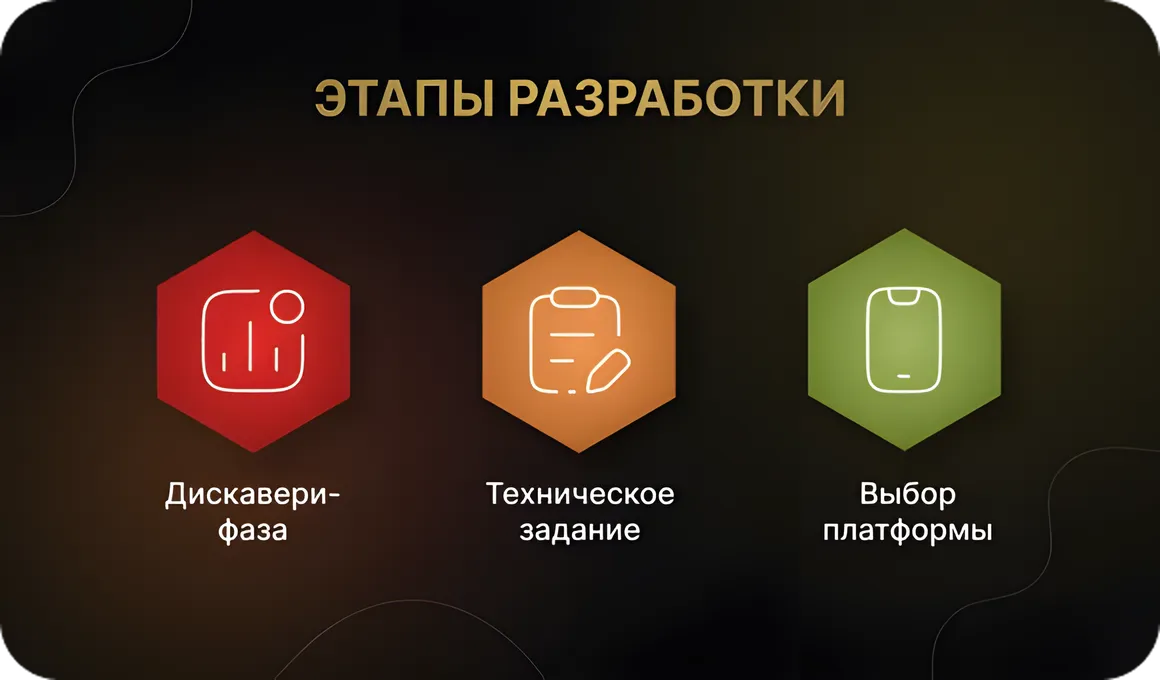 Этапы разработки приложений