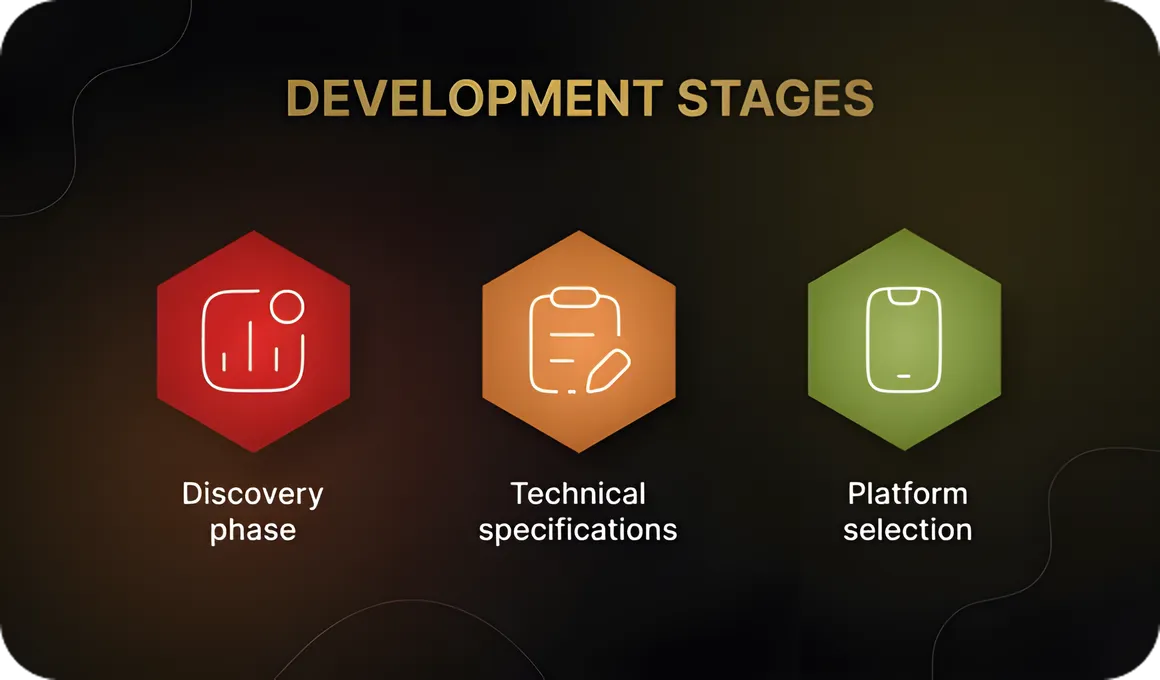 Stages of App Development