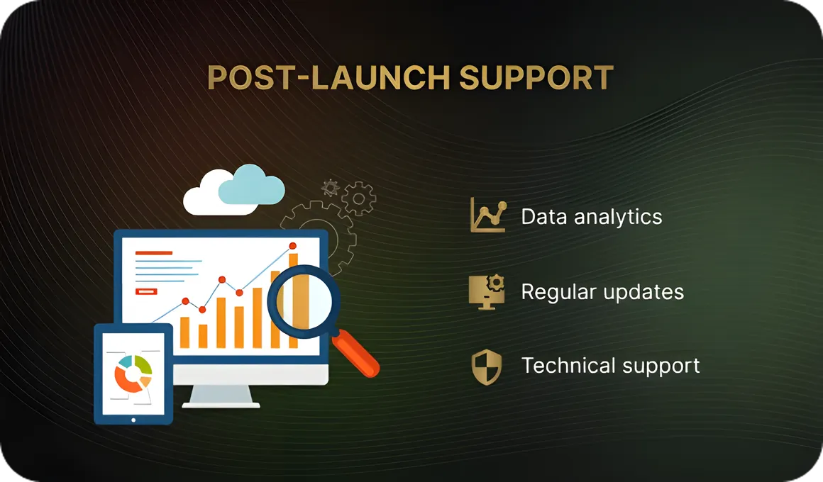 Mobile App Support and Growth