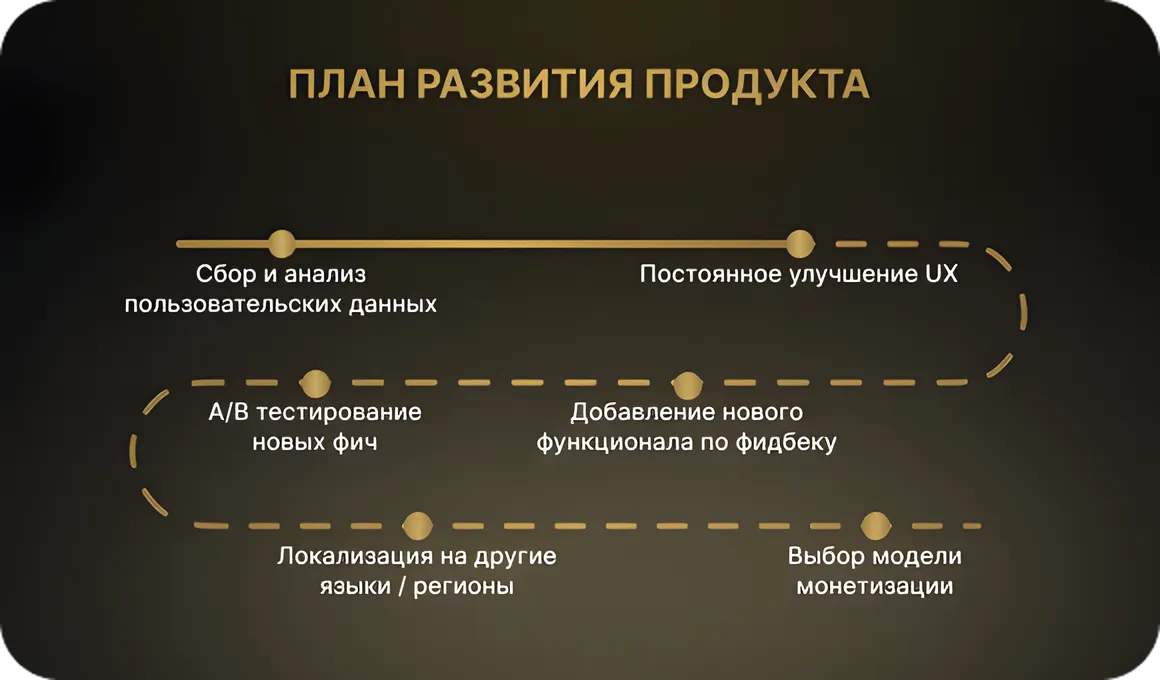 План развития приложения