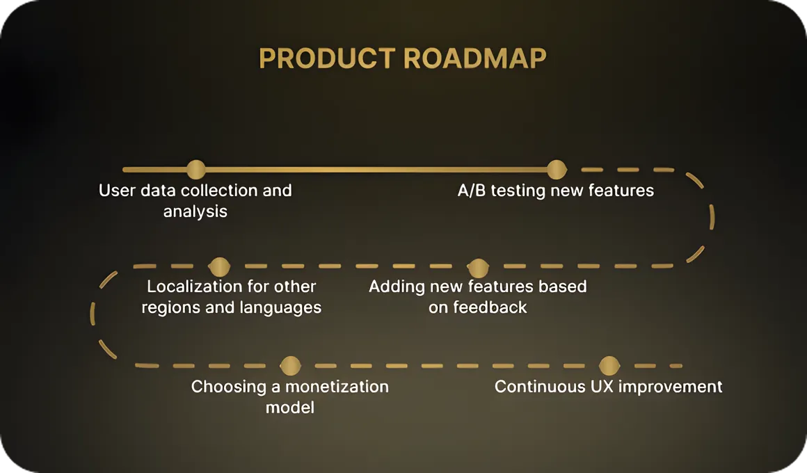 App Development Roadmap