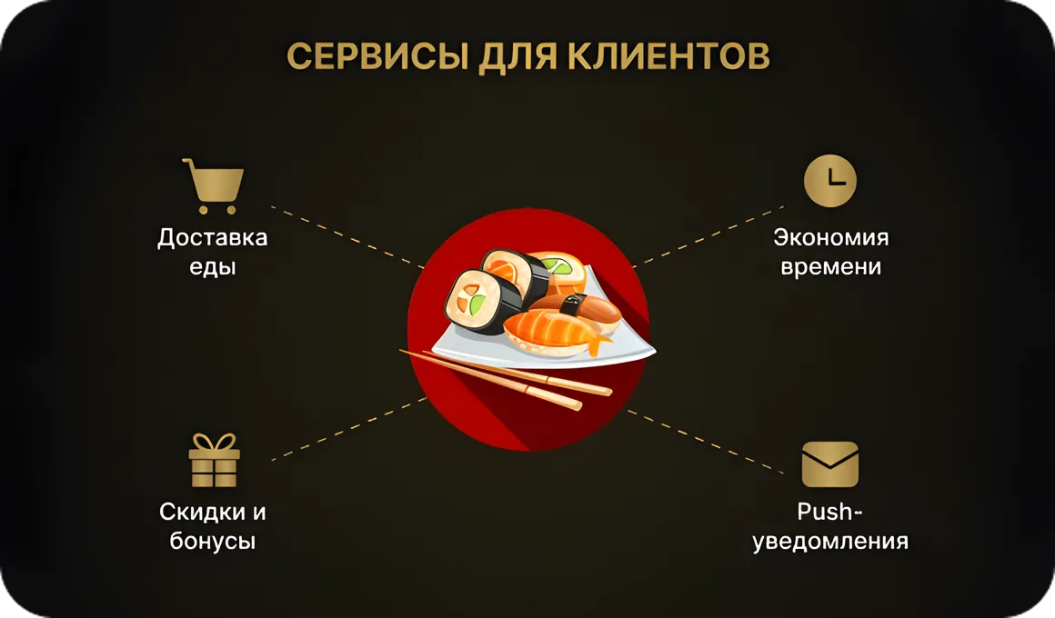 Функционал для клиентов