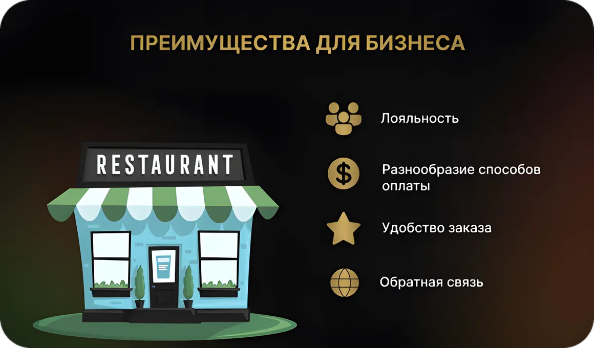 Преимущества разработки приложений для бизнеса