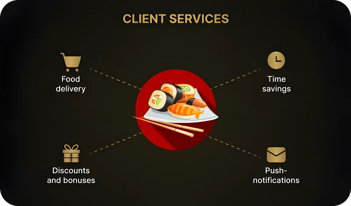 Features for Customers
