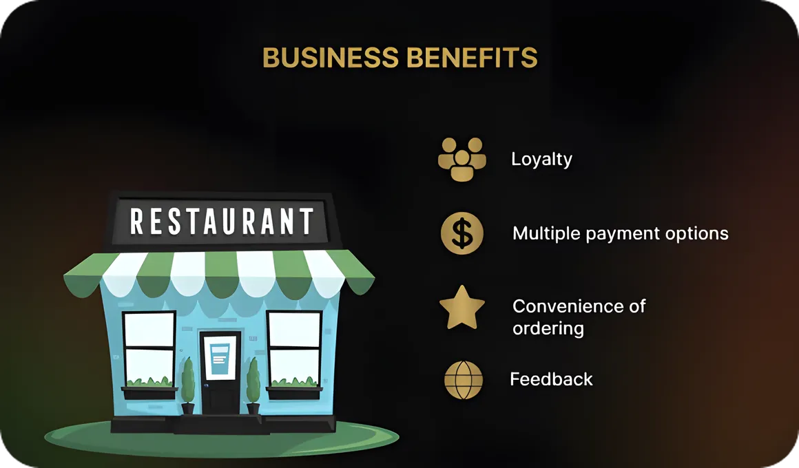 Benefits of App Development for Business