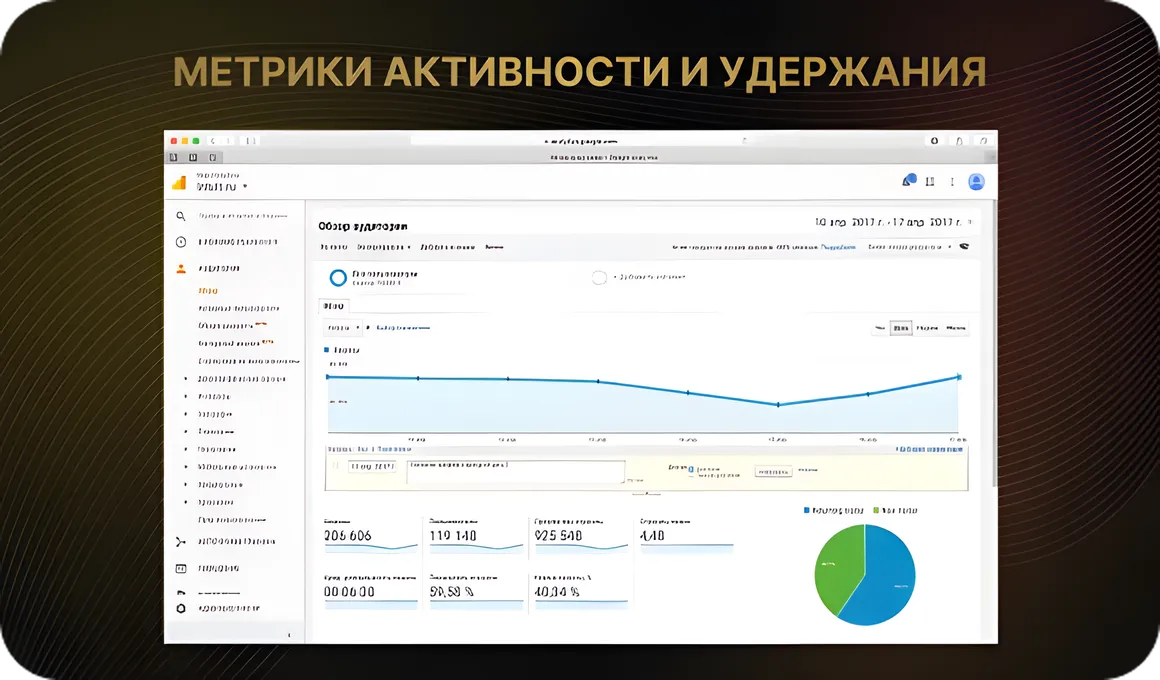 Метрики активности и удержания