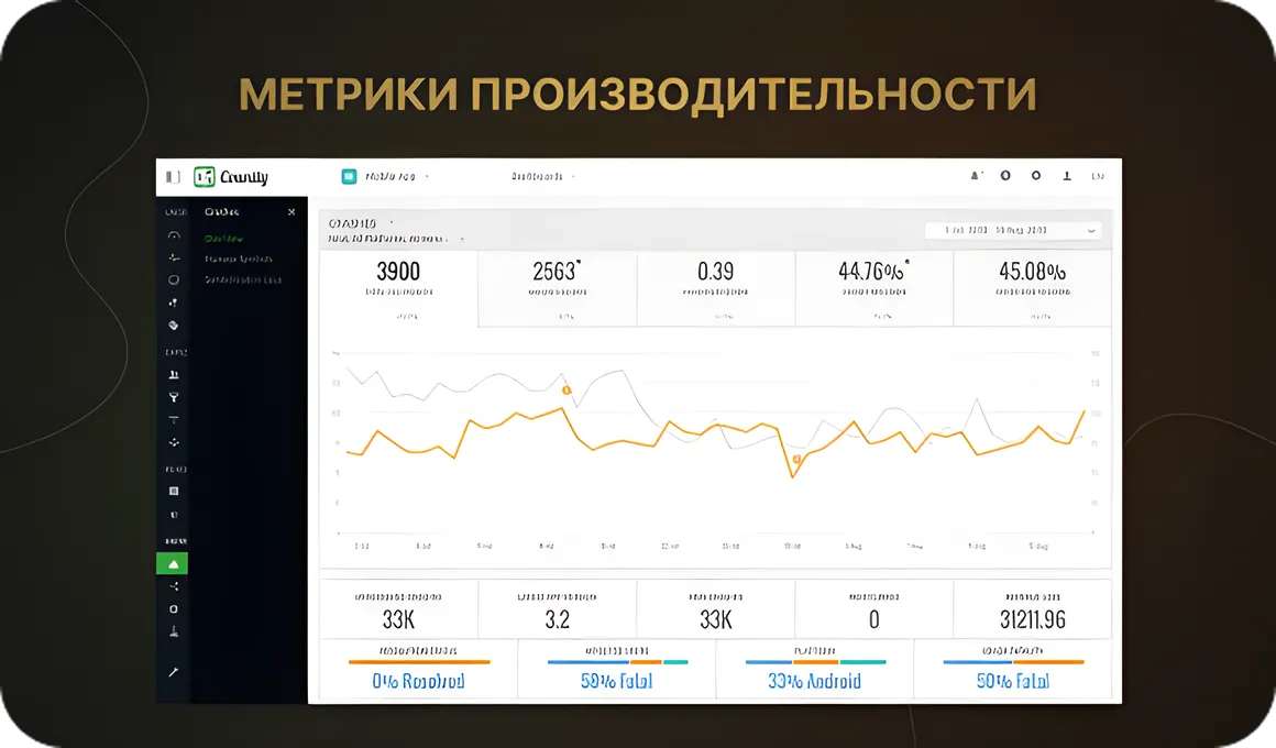 Метрики производительности