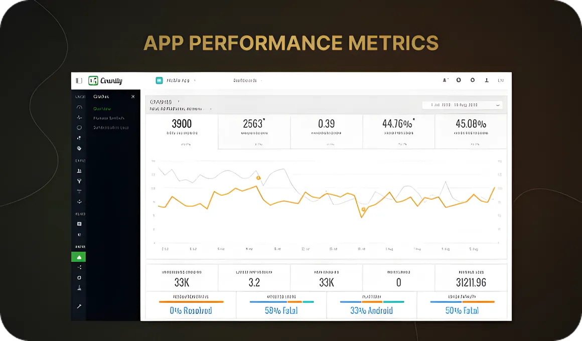 Performance metrics