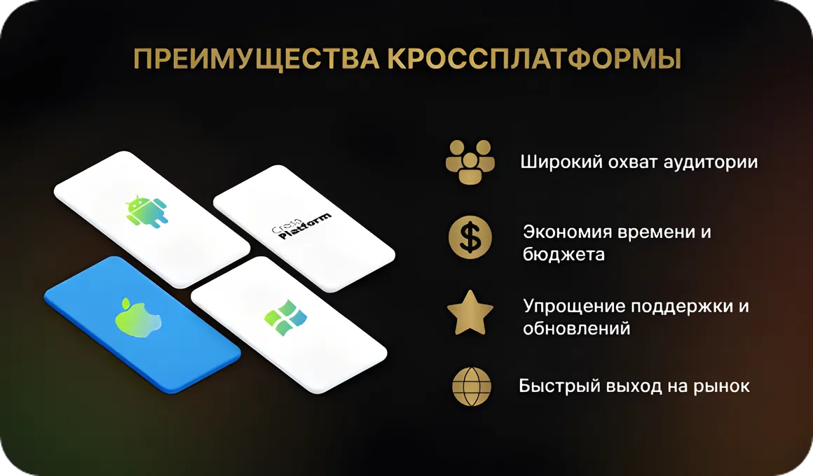 Почему компании выбирают кроссплатформенную мобильную разработку