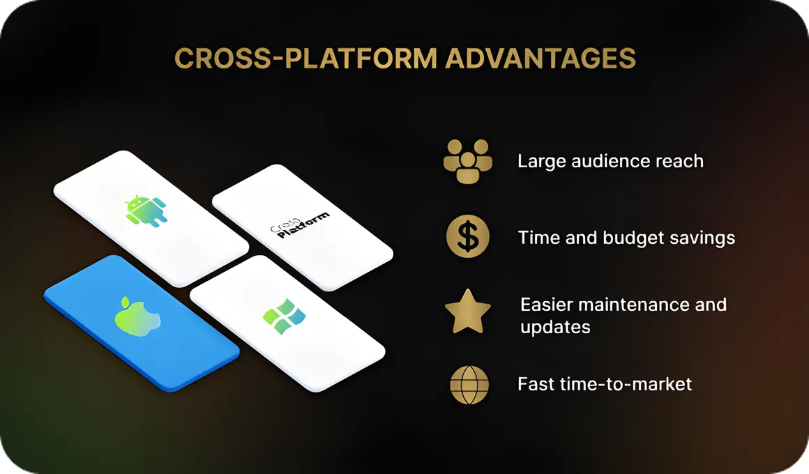 Why companies choose cross-platform mobile development