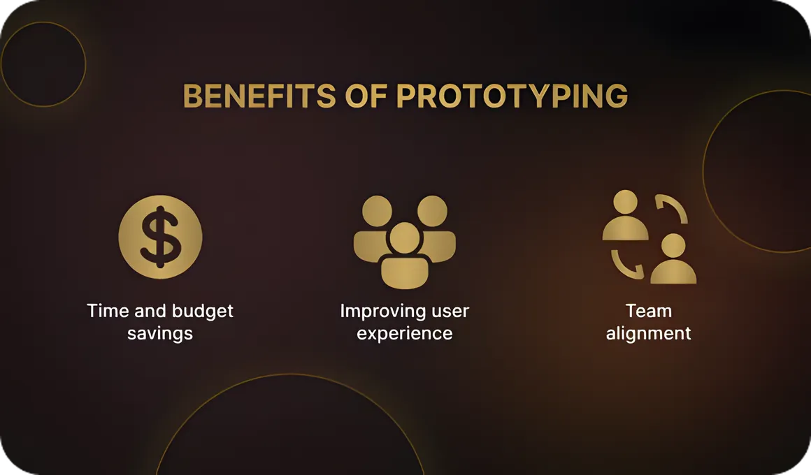 Why prototyping matters: goals and objectives